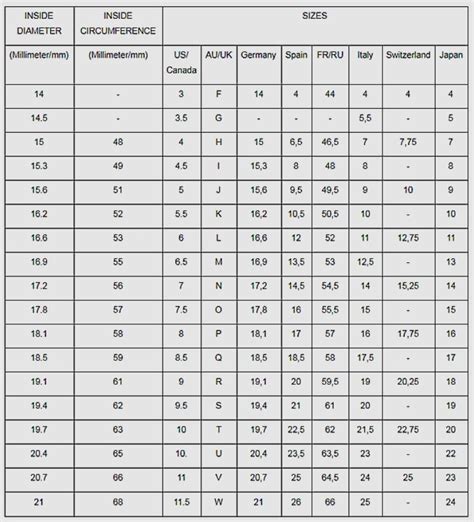 lv ring price|louis vuitton ring size chart.